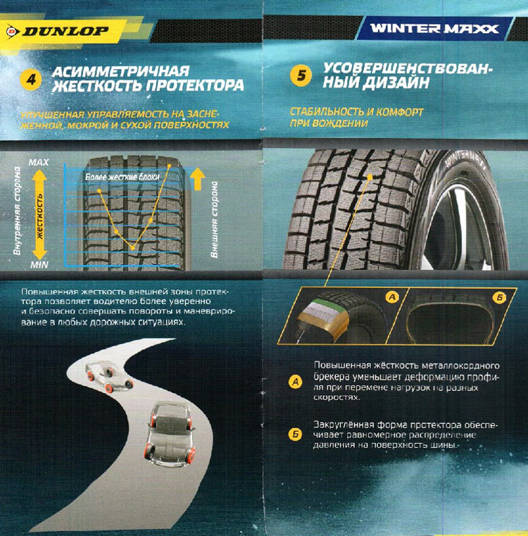 Dunlop Winter Maxx