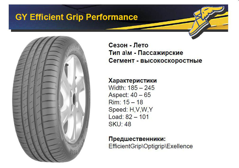 Goodyear Efficient Grip Performance