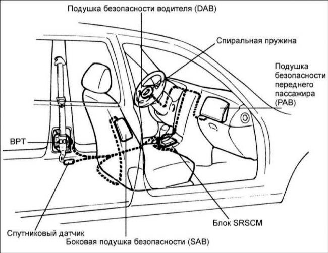 Датчик подушки безопасности